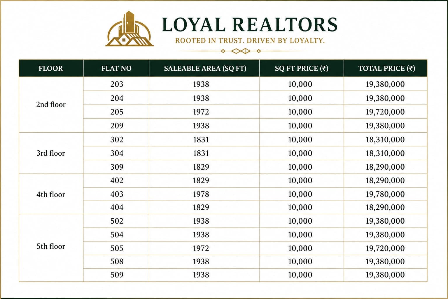 Premium 3 BHK Flats – North Bangalore in Yelahanka–Agrahara–Thanisandra, Bangalore — View 1